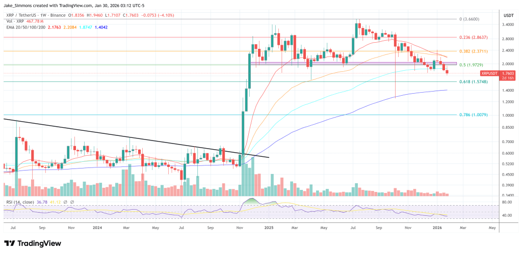XRP To $100? Ex-Ripple CTO David Schwartz Weighs In On The Hype