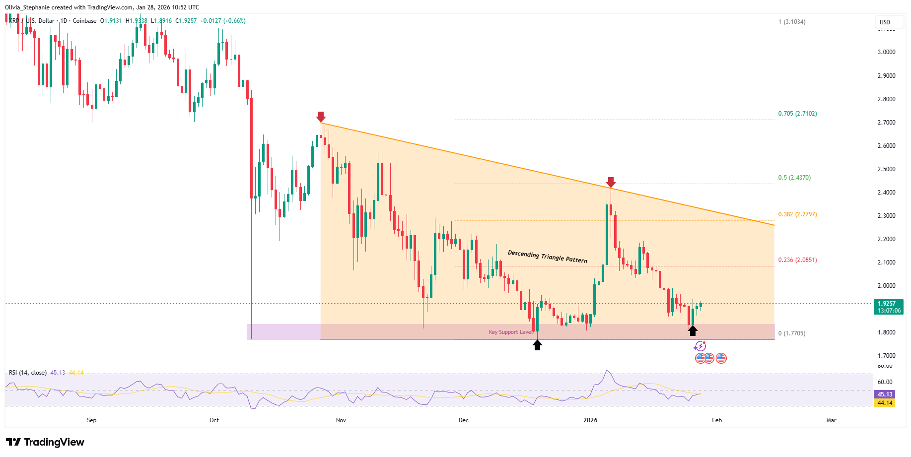 XRP to $27 or $200? Analyst Maps Out Ripple’s Crazy New Price Path