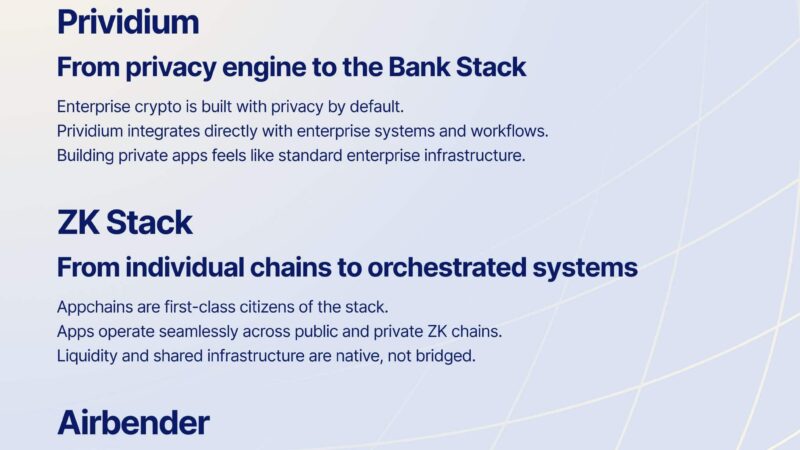 ZKsync’s 2026 Plan Targets Bank-Grade Privacy on Ethereum