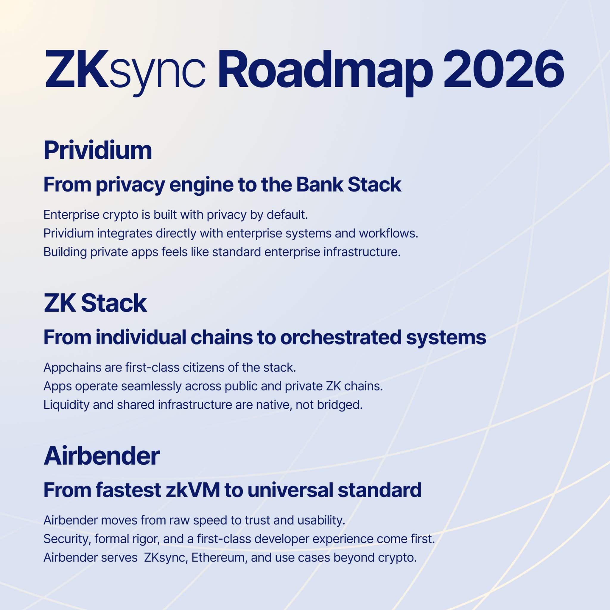 ZKsync’s 2026 Plan Targets Bank-Grade Privacy on Ethereum