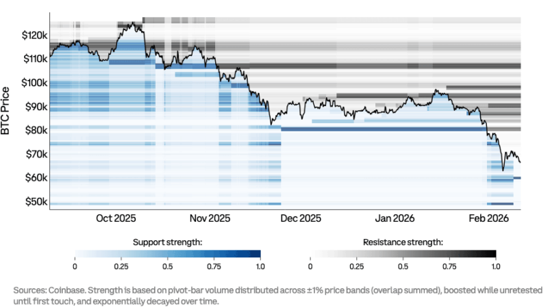 2 Bitcoin Price Levels Could Decide What Happens Next, Coinbase Says