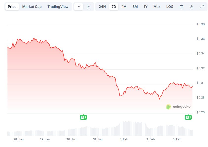 ADA Price Alert: Why Cardano Investors Are Moving Assets to Self-Custody Now