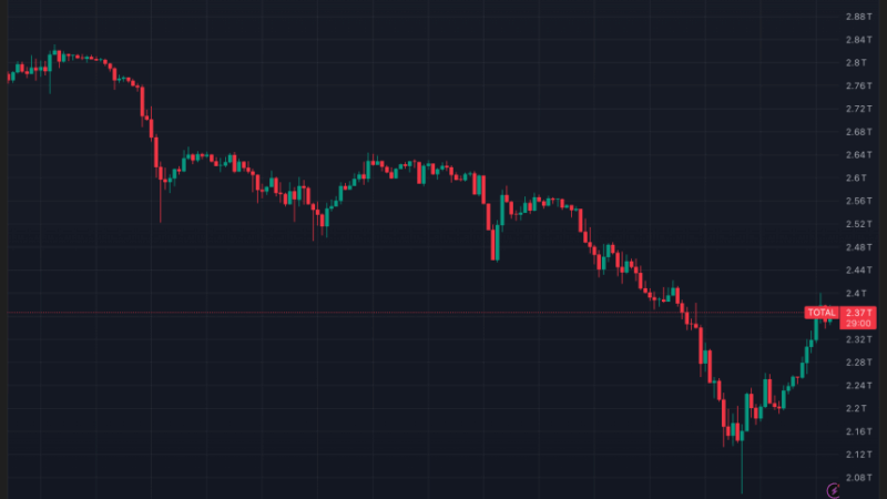 An ‘Inverted Alt Season’? Analyst Explains How The Altcoins Market Has Changed