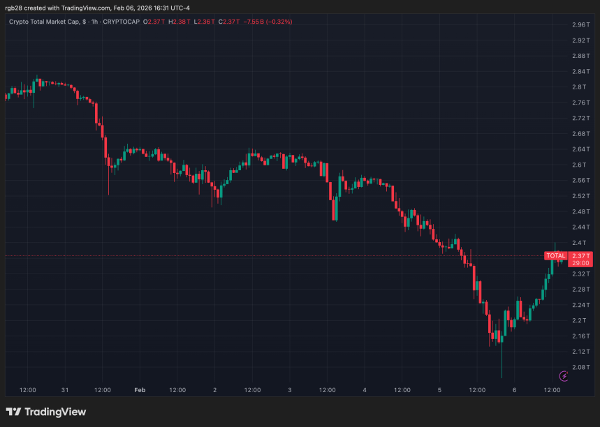 An ‘Inverted Alt Season’? Analyst Explains How The Altcoins Market Has Changed