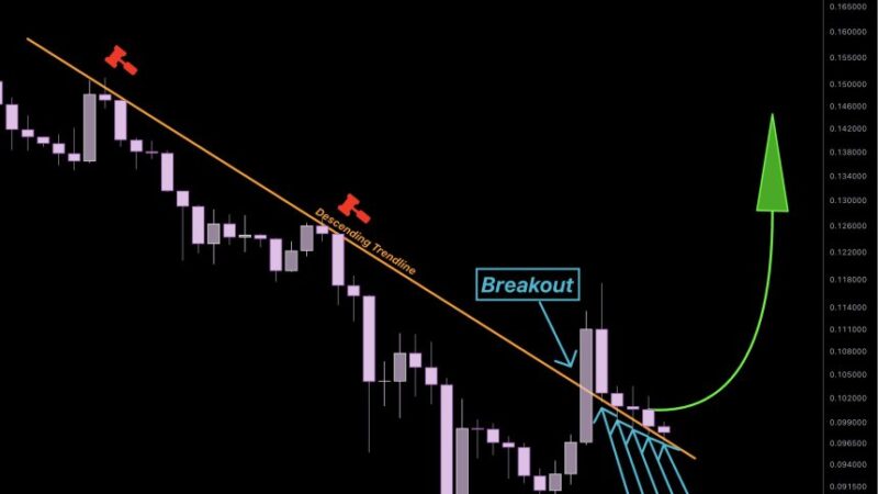 Analyst ‘Cautiously Optimistic’ About Dogecoin As Price Rally Stalls