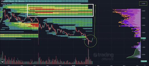 Analyst Reveals What XRP Price Will Move Toward In Bid For $4