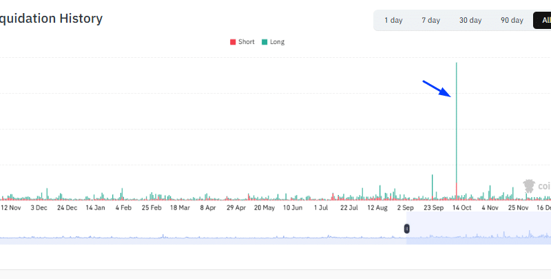 Binance BNB Crypto Trust Numbers Collide With FUD After 10/10 2025 Crash
