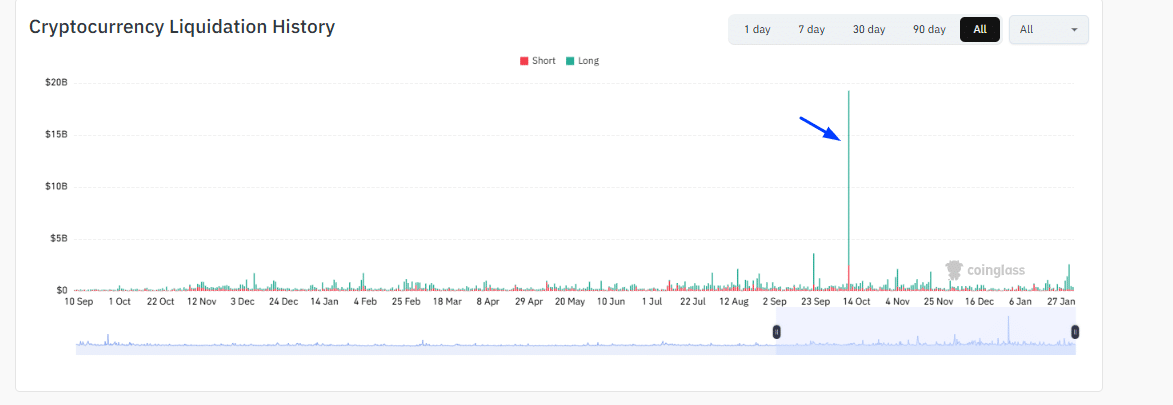 Binance BNB Crypto Trust Numbers Collide With FUD After 10/10 2025 Crash