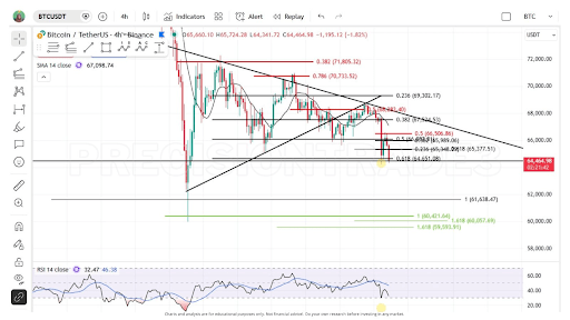 Bitcoin 5TH Wave Is Not Over Yet, And Price Could Still Crash To $52,000; Analyst Warns