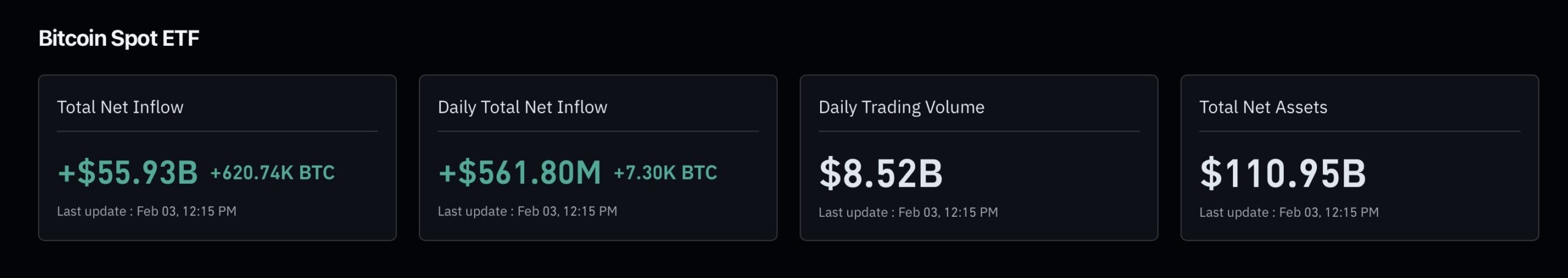 Bitcoin Bear Market Nears End? Analysts Flag $60K as Line in Sand