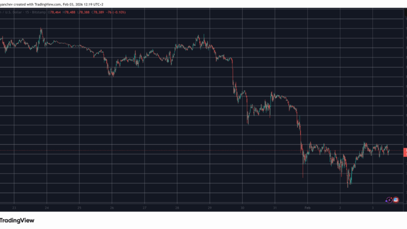 Bitcoin (BTC) Stopped at $79K, Hyperliquid (HYPE) Rockets by Double Digits: Market Watch