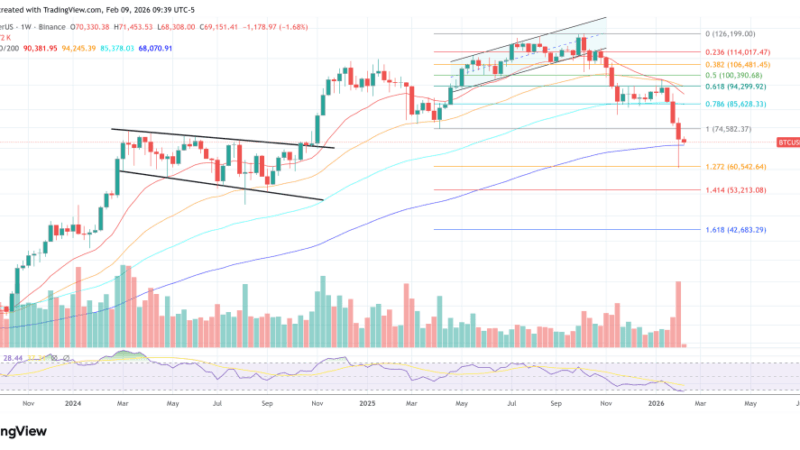 Bitcoin Bulls Hear ‘Fed–Treasury Accord’ And Smell Yield-Curve Control