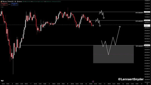 Bitcoin Caught Between Two Liquidity Traps — Which Side Breaks First?