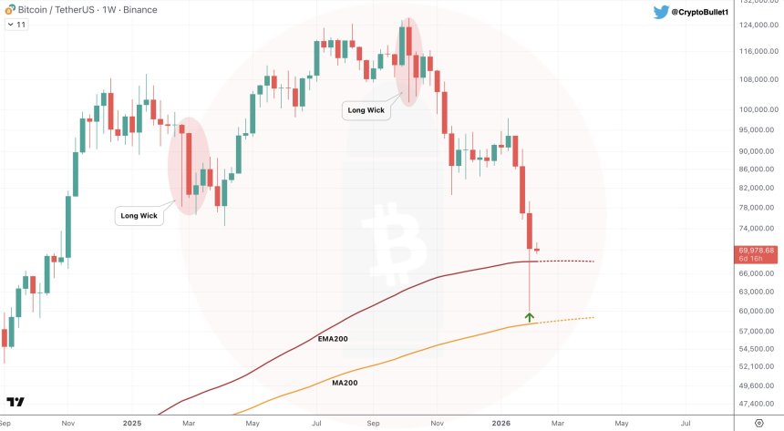 Bitcoin Could See New Drop To $60,000 Despite Bounce – Here’s The Level To Defend