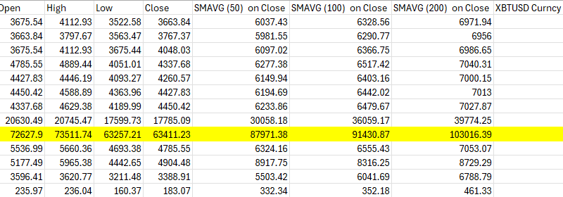 Bitcoin Crash On Feb. 5 Was Historic: The Numbers Behind The Selloff