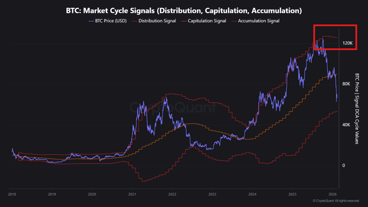 Bitcoin Historical Data Offers Clues On Potential Market Reversal – Details