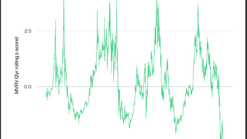 Bitcoin Hits Year-To-Date Low Amid Heavy Outflows, Signs Of Spot Buying Emerge