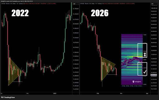 Bitcoin Mirrors Software Stocks More Than Any Other Market — Here’s Why