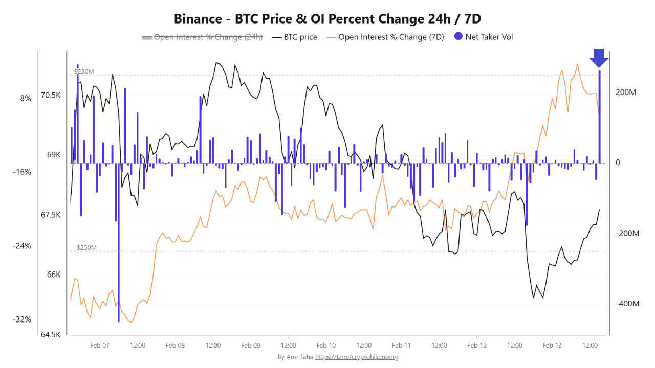 Bitcoin On-Chain Data Indicates High Volatility Ahead Following Post-CPI Reaction