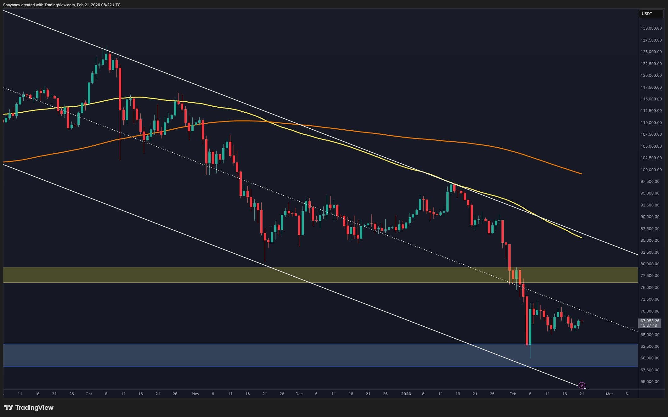 Bitcoin Price Analysis: How Important Is It for BTC to Reclaim the $70K Resistance?