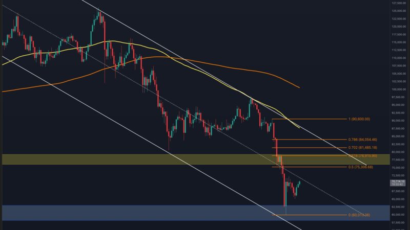 Bitcoin Price Analysis: What Does the Latest Rejection at $70K Mean for BTC’s Structure?