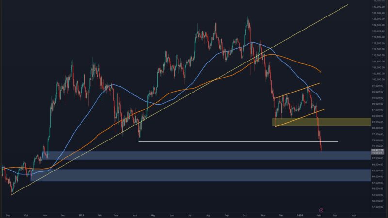 Bitcoin Price Analysis: Why $70,000 Is the Most Critical Level Right Now