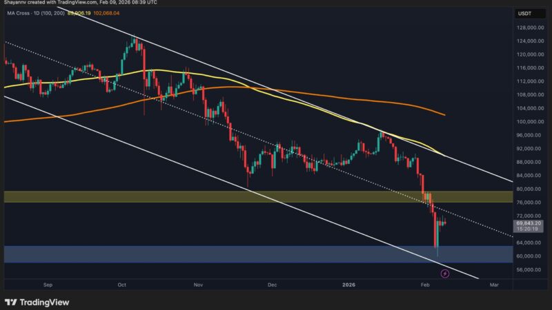 Bitcoin Price Analysis: Why the $60K-$62K Zone Is Make or Break