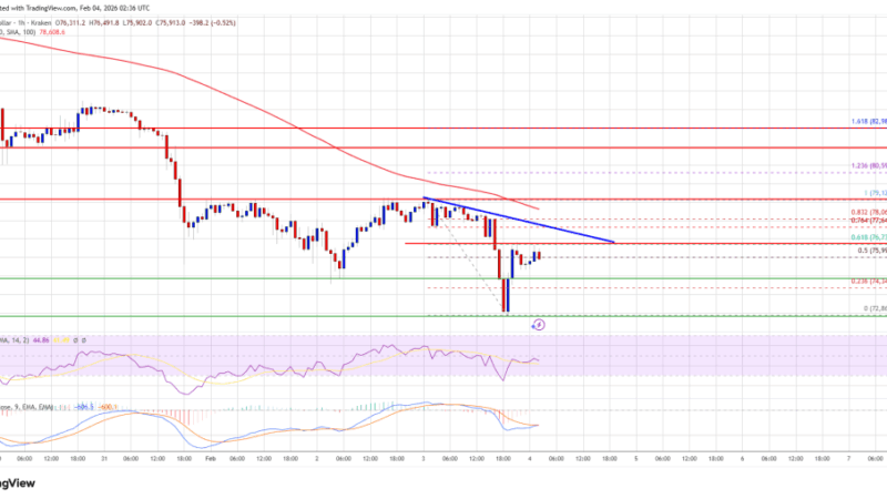 Bitcoin Price Bounce Looks Hollow, Downtrend May Resume