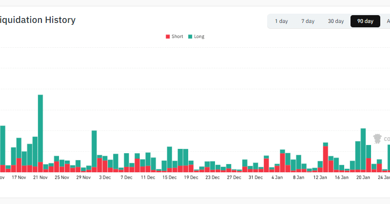 Bitcoin Price Bounces After -11% Weekend Drop as Weekday Buyers Return