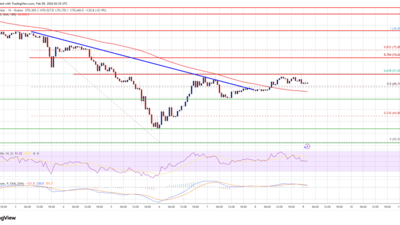 Bitcoin Price Cools Above $70K, Breakout Battle Near $72K Looms