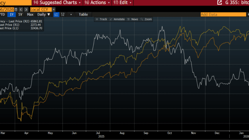 Bitcoin Price Crash – is it All Donald Trump’s Fault?