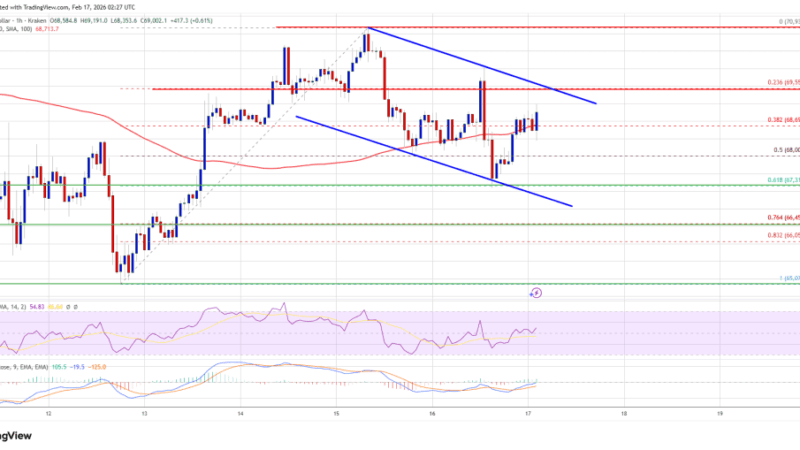 Bitcoin Price Holds The Line, But Can Bulls Force A Break Higher?