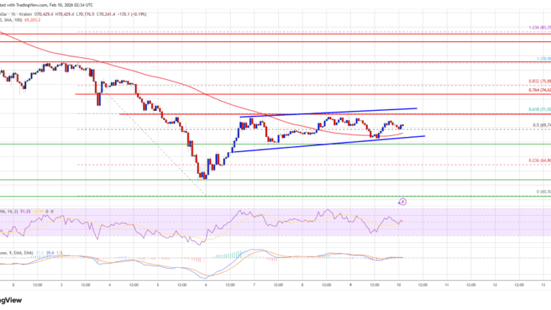 Bitcoin Price Hovers Around $70K As Volatility Goes Quiet