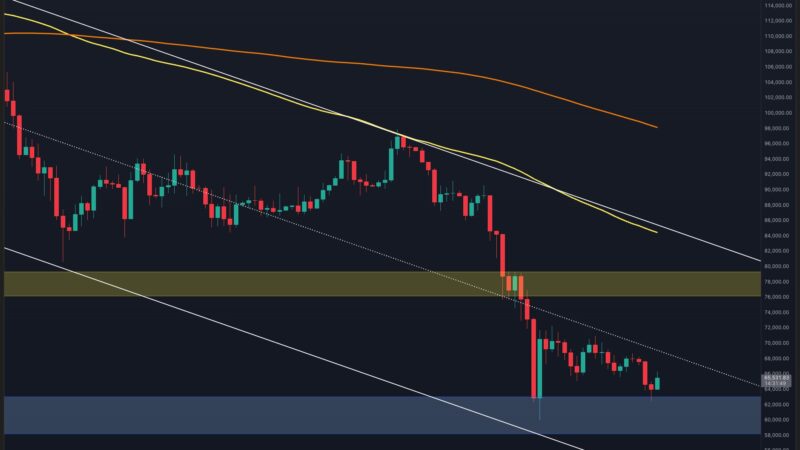 Bitcoin Price Prediction: Is a BTC Short Squeeze Brewing as Funding Rates Turn Negative?