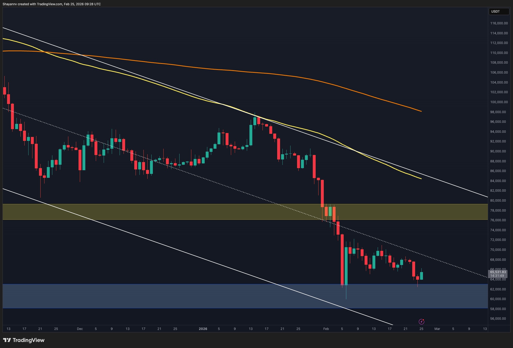 Bitcoin Price Prediction: Is a BTC Short Squeeze Brewing as Funding Rates Turn Negative?