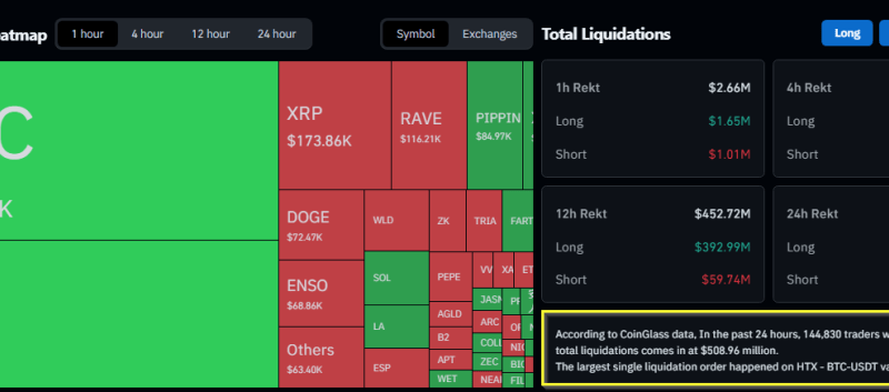 Bitcoin Wipes Out Gains, Sentiment Sinks To Historic Fear: Analysts
