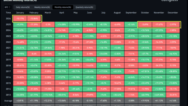Bitcoin’s Record Red Month May Be Setting Up A Reversal: Analysts