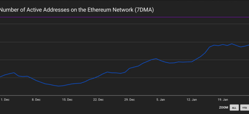 BitMine Buys More ETH While Sitting on a $6B Paper Loss