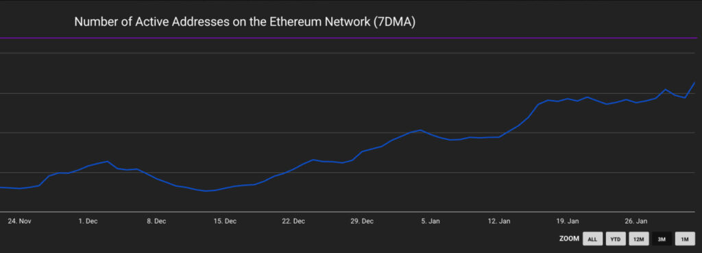 BitMine Buys More ETH While Sitting on a $6B Paper Loss