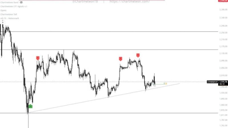 BlackRock Loads Up on Bitmine as $1,400 Ethereum Target Looms