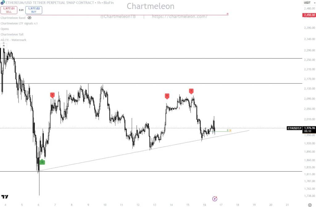 BlackRock Loads Up on Bitmine as $1,400 Ethereum Target Looms