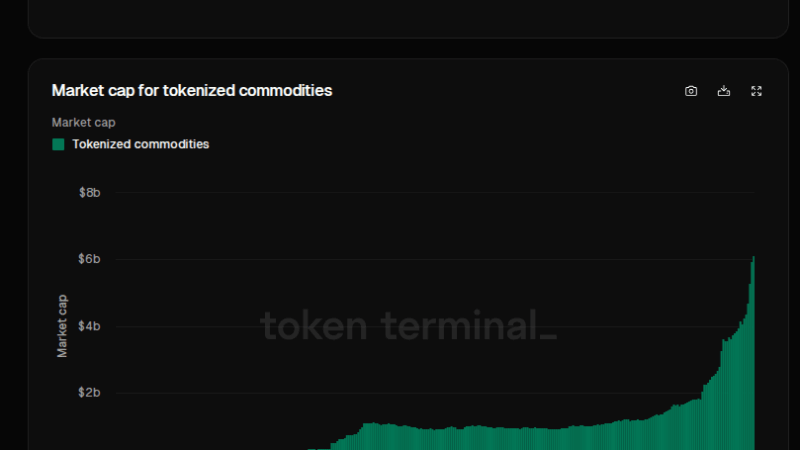 Blockchain Meets Gold: Tokenized Commodities Hit $6 Billion