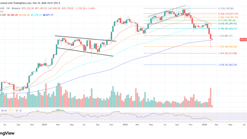 BlockTower’s Ari Paul: Bitcoin May Never Hit Another All-Time High
