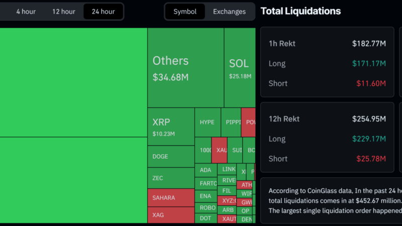 BREAKING: Bitcoin’s Price Plunges Below $64K as Israel Attacks Iran