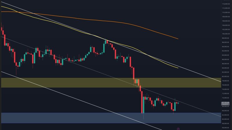 BTC Price at a Crossroads: Rebound or Trap at the Channel Mid-Line? (Bitcoin Price Prediction)