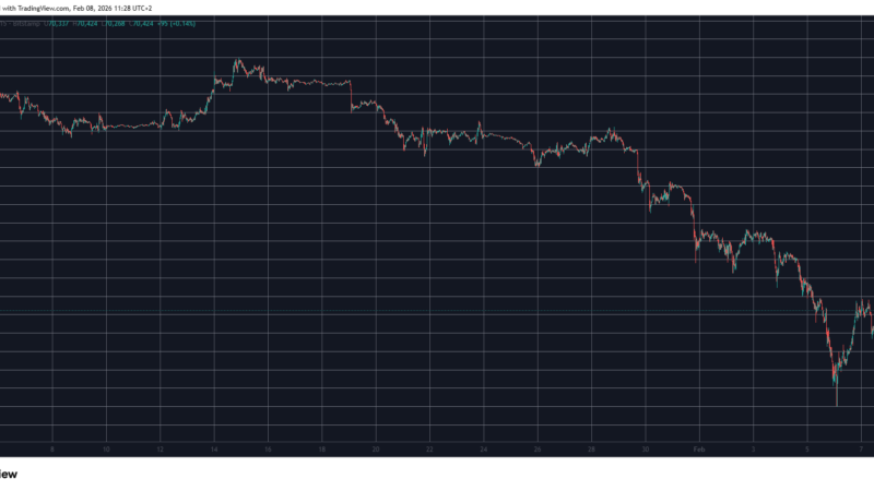 BTC Price Retests $70K as BNB Overtakes XRP: Weekend Watch