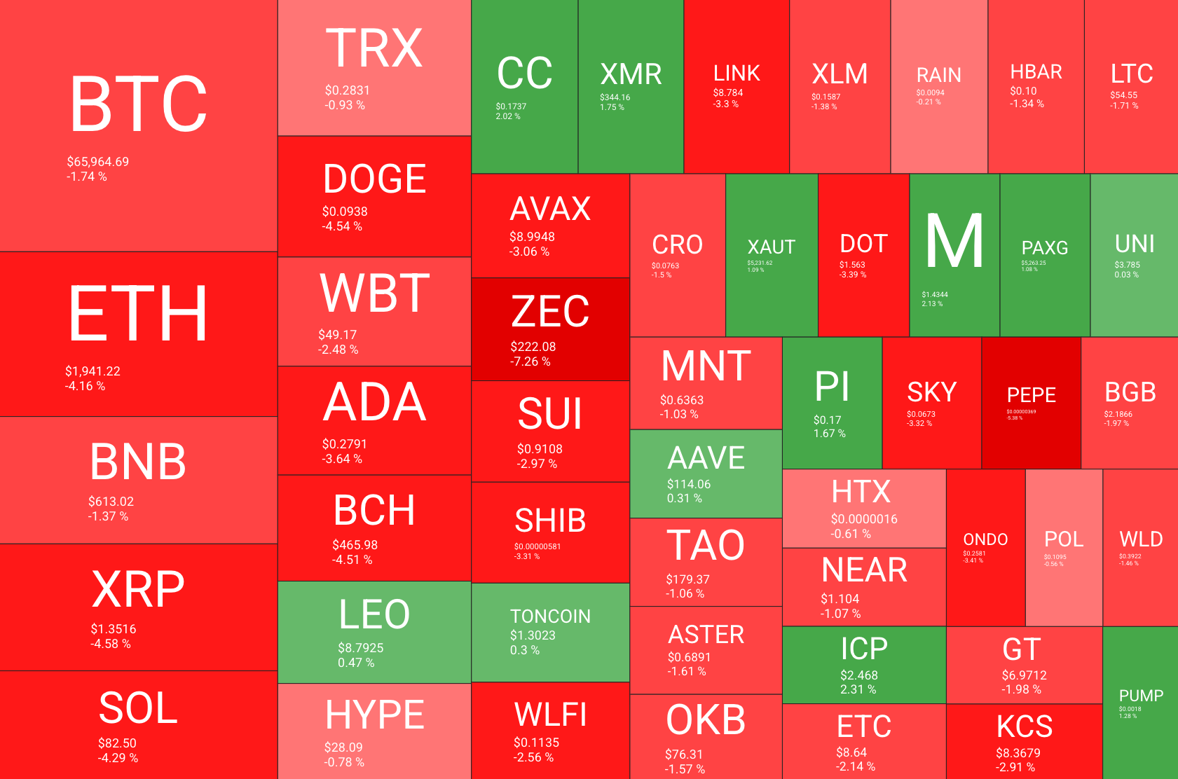 Buterin Offloads ETH, Bitcoin Unable to Push Past $70K, XRP Spot Buying Increases: This Week’s Crypto Recap