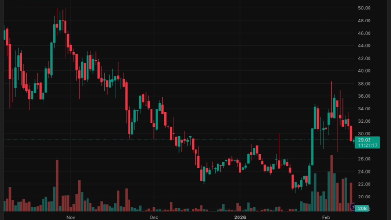 Can HYPE Hold $25? Token Falls as Hyperliquid Quietly Gains Market Share