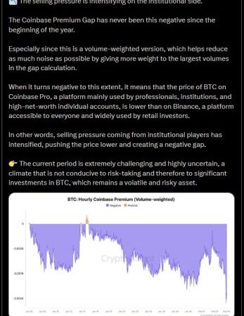 Coinbase Premium Hits Yearly Lows Signaling Institutional Exit, While AI Project SUBBD Surges Past $1.4M