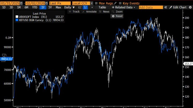 Crypto Isn’t Broken, It’s A US Liquidity Squeeze, Says Raoul Pal